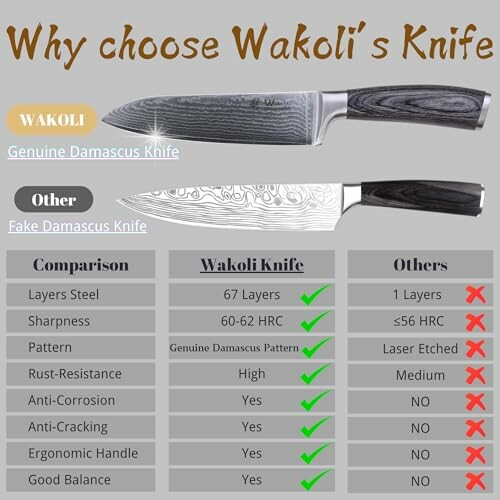 Comparison chart of Wakoli's knife vs other knives highlighting features like layers, sharpness, and pattern.